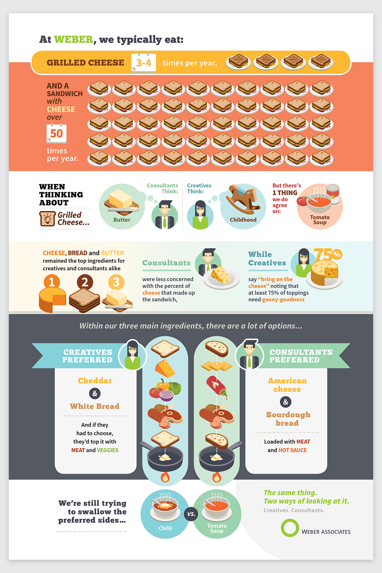 Grilled Cheese Infographic